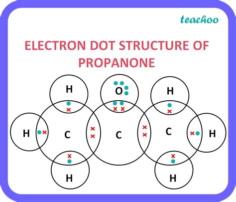 [Class 10] Draw the electron dot structure for (a) .